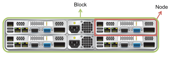 Nutanix Node.png