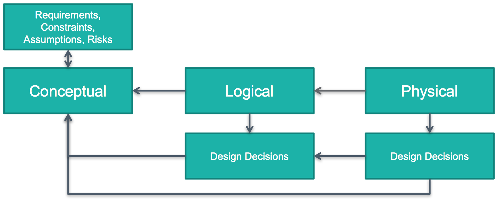 Screen Shot 2017-07-06 at 9.50.05 PM