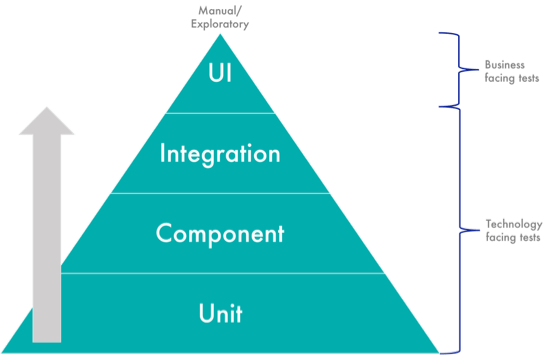 pyramid
