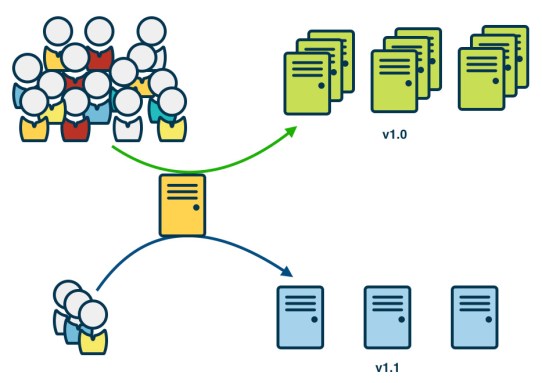 canary-release-5c74ac79