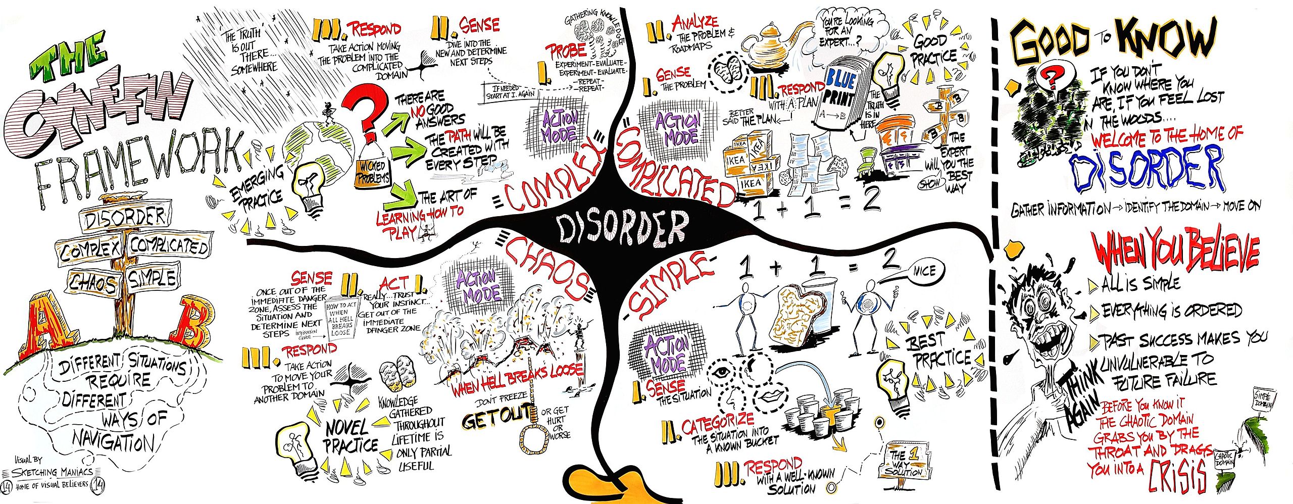 Cynefin_framework_by_Edwin_Stoop